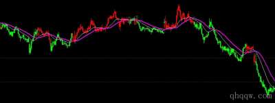 [文华指标]操盘大均线公式源码
